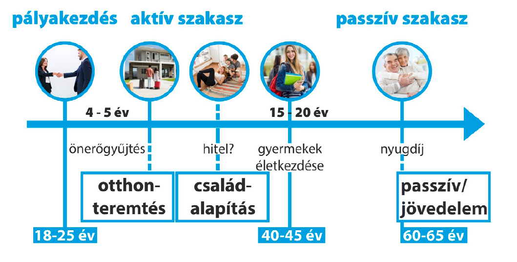 Mi is a Pénzügyi Életpálya Tervezés?